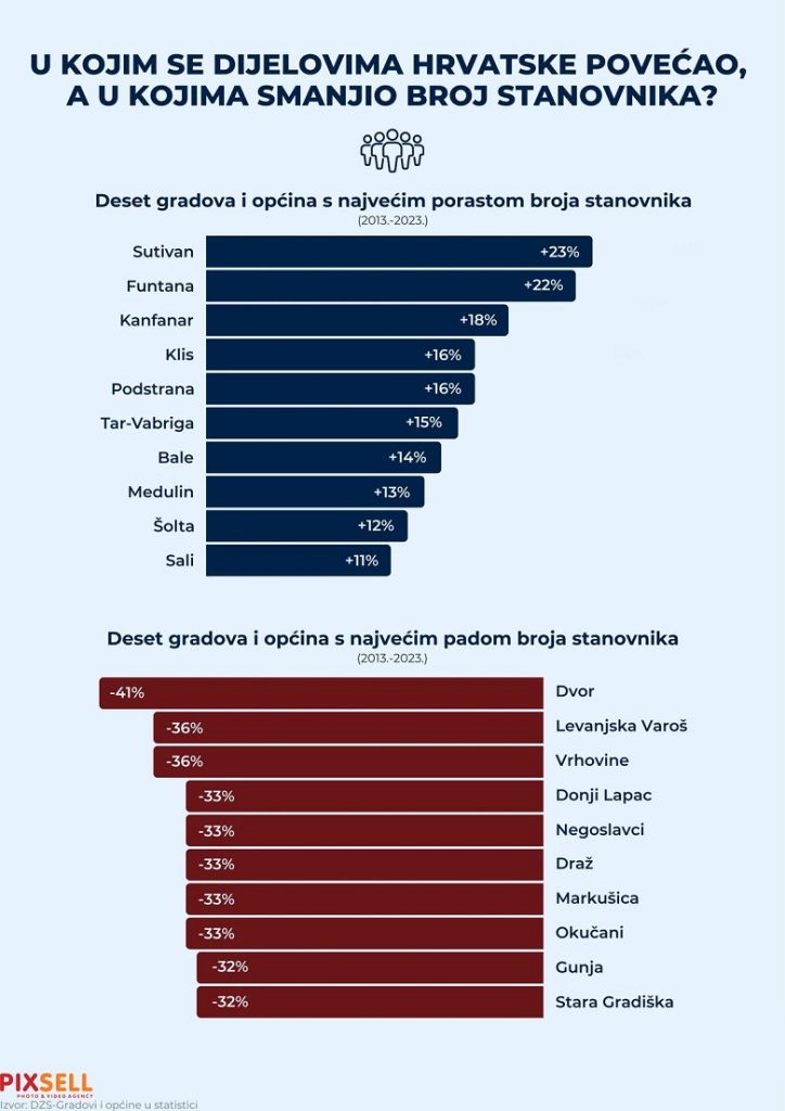 NE DRIAJ FOTKU STATITSIKA